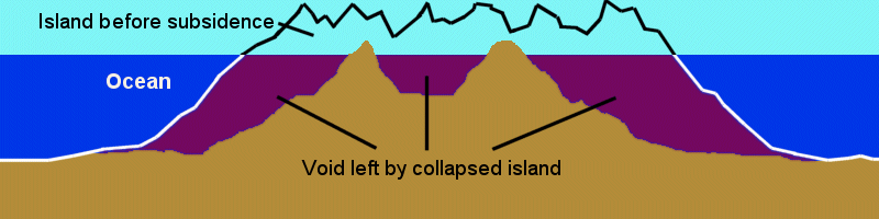 Mission: Atlantis
Diagram of void in ocean left by tectonic collapse